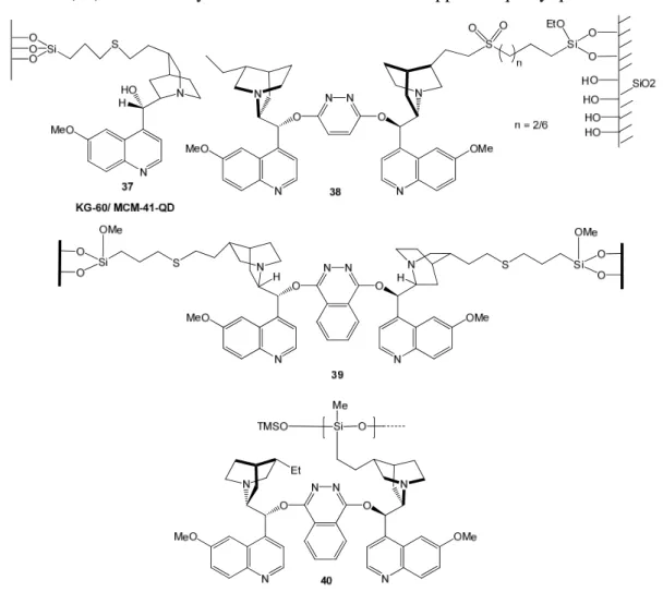 Figure 11. IPB alkaloid derivatives obtained by grafting/tethering at C10 or C11