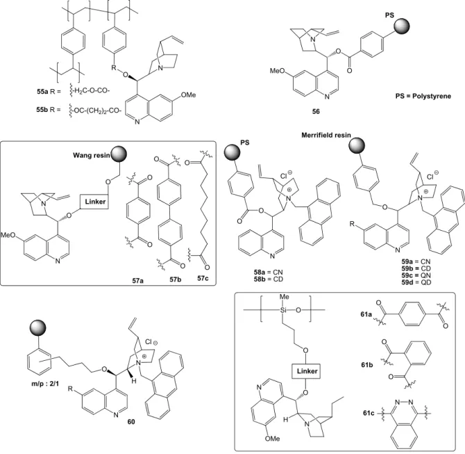 Figure 15. IPB alkaloid derivatives prepared by grafting/tethering through the 9-O position