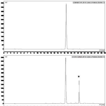 Figure 2.1. Typical HPLC chromatogram of pure standard of rosmarinic acid (RA,  top) and HCl-methanolic extract of in vitro shoots of sweet basil (O