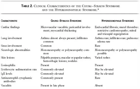 Fig 4.   C.C. Thompson et al. N Engl J Med 2002, Vol. 346, No. 6