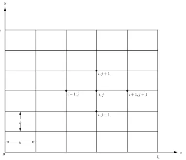 Figure 2.3: Discretization of temperature over a flat surface. The domain is divided into rectangles of width h and height k.