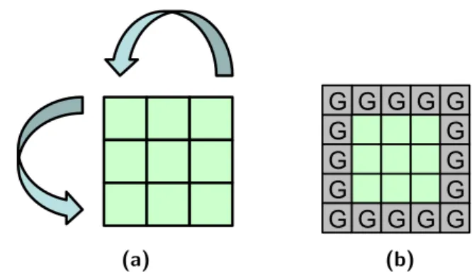 Figure 2.5: In (a), we show a 3 ×3 grid with surrounding ghost cells (marked with a