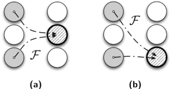 Figure 4.5: Graphical depiction of functional dependencies in the case of naive ja- ja-cobi stencil (Figure 4.5a) and the Jaja-cobi stencil with applied positive QM  trasfor-mation(Figure 4.5b).