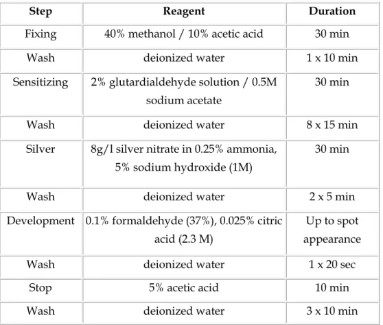 Table  1.  Steps  in  Silver  staining  protocol.  Silver  staining  is  currently  the  most  popular  method  for  analytical  purposes,  which  is  50  time  more  sensitive  than  coomassie blue staining