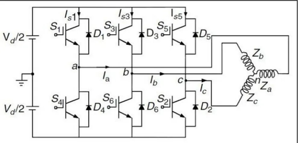 FIGURE 2.17  DC/AC three-phase   Voltage-fed inverter [3] 