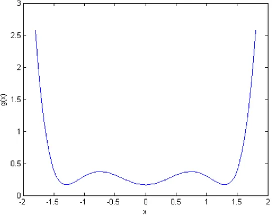 Figure 4. The function F (x) with t = 1/6.