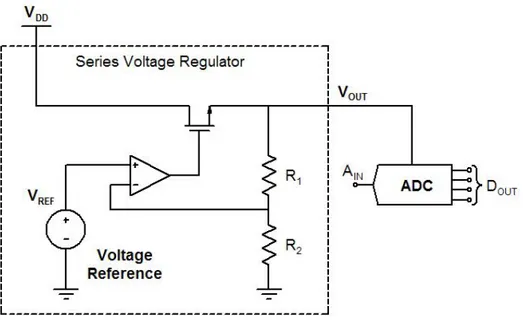 Fig. 3.1 – Voltage reference system for an ADC. 