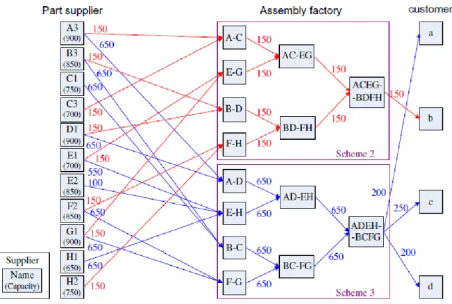 figure  3.11.  In  solving  Pareto  optimal  solution  the  mPaGA  has  a  smaller  variation  than tPaGA