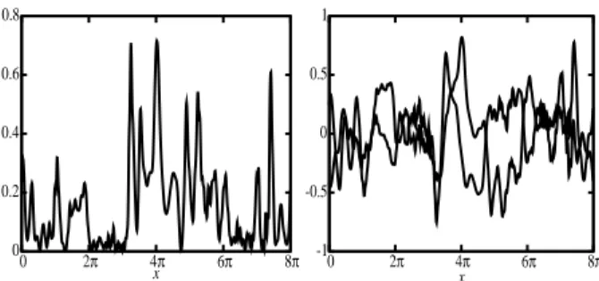 Figure 4.4: Transverse velocity field intensity ( |v ⊥ | 2 ) (left) and individual components v y , v z at time t = 18200 for run A,after filtering the mode of index n = 1.