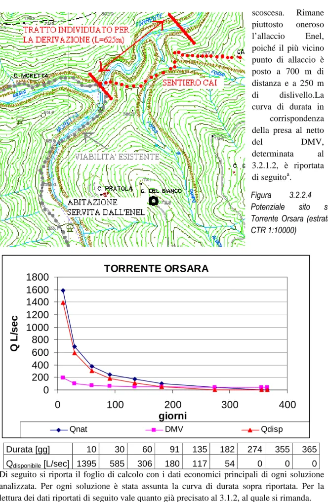 Figura  3.2.2.4  – Potenziale  sito  sul  Torrente  Orsara  (estratto  CTR 1:10000) 