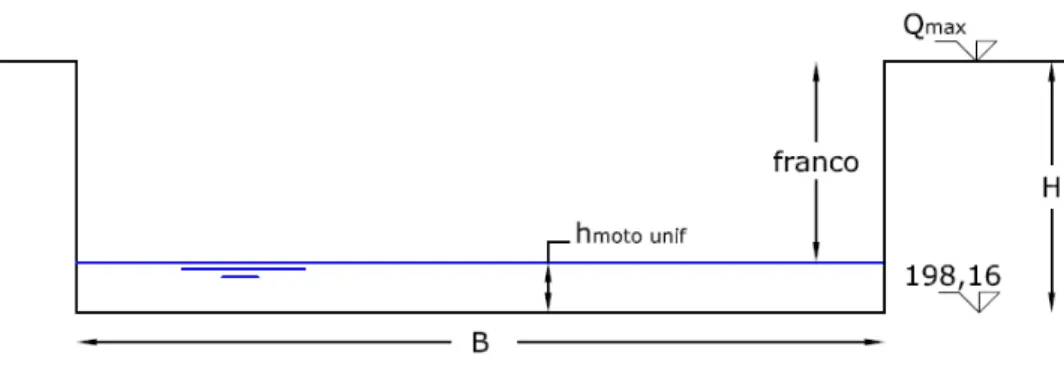 Figura 4.3.3.2 – Sezione di progetto del canale adduttore 