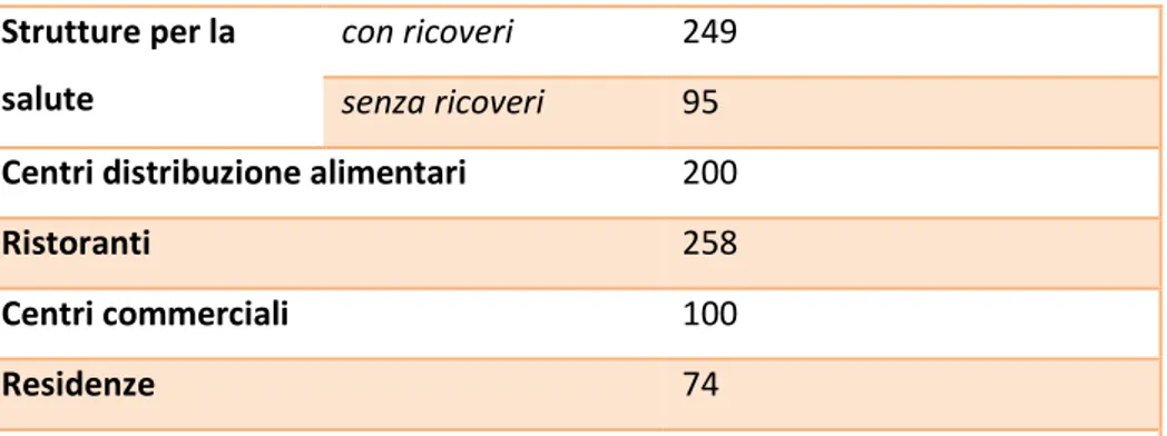 Figura 3:  possibilità di riduzione di consumi ed emissioni 