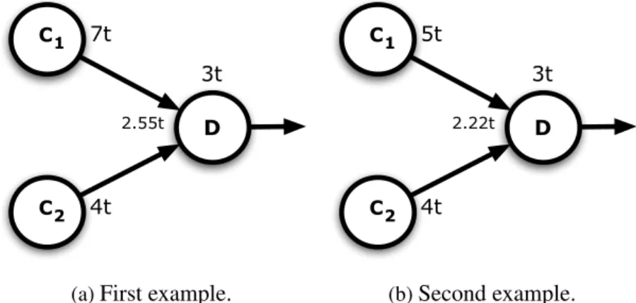 Figure 4.8: Two examples of queueing nodes with multiple sources.