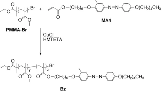 Figure 2.18: Reaction scheme for ATRP of block copolymers with MA4 and PMMA-Br.