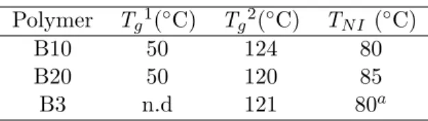 Table 2.6: Thermal characterization of block copolymers Bz. a Detected by POM microscopy.