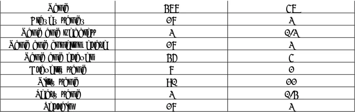 Table 4.5h – Total thickness and percentage of each lithological class of the  Horizon 45 (aquitard/aquiclud) 