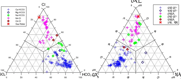 Figure 4.27 – Triangular diagrams (a) HCO 3 -Cl-SO 4  and (b) Ca-Mg-(Na+K) for the groundwater  collected in the literature works of the plain of Versilia