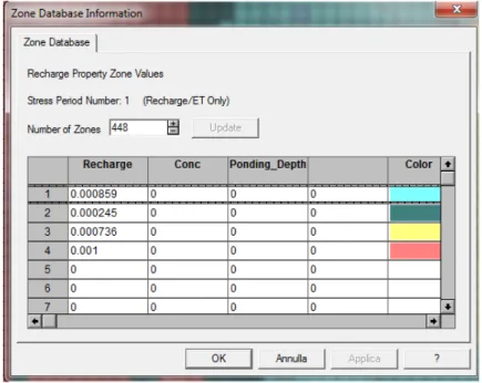 Figure 5.5 – Recharge zone expressed in m/day. 