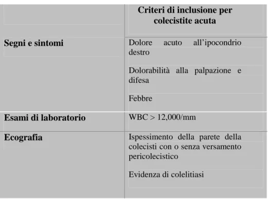 Tab. 8. Criteri di inclusione per la diagnosi di colecistite acuta  Criteri di inclusione per 