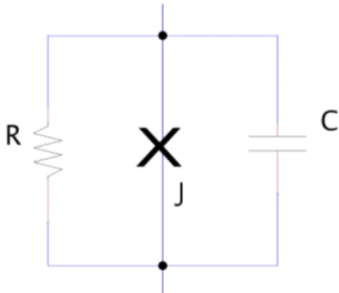 Figure 2.2. RCSJ model of a Josephson junction in a circuit.