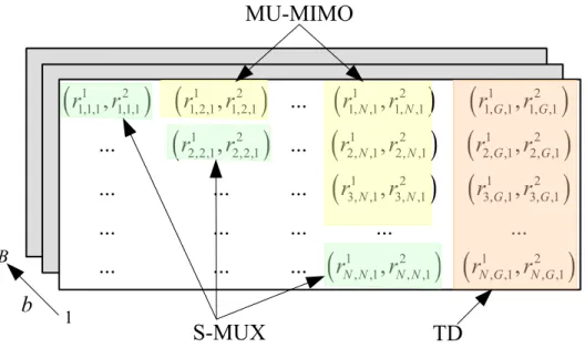 Figure 3-1: the Rate Matrix 