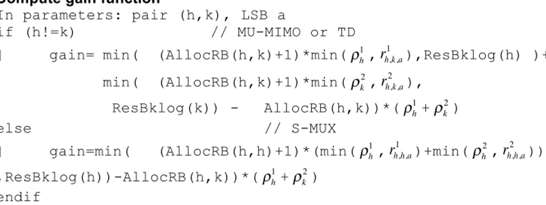 Figure 3-5: Pseudo-code of MaxGain algorithm 