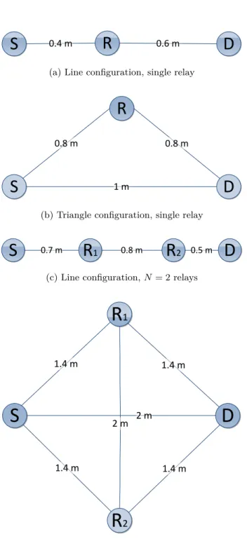Figure 5.1: Representation of the four scenarios taken into account during the numerical simulations.