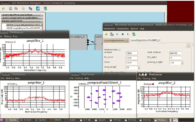 Figura 1.7 – OSSIE e i suoi strumenti di lavoro per la realizzazione e test delle waveform