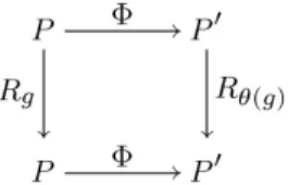 Figure 2.5: Principal morphisms with respect to θ G .