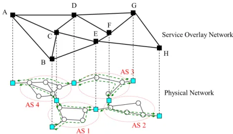 Figure 2.2: Backbone QoS Overlay with Inter-domain nodes