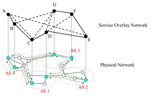 Figure 2.4: Two-minimum-spanning-tree overlay topology