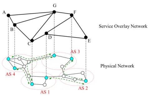 Figure 2.8: Pruned adjacent-connection overlay topology