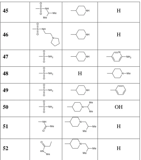 Table 3.5. Examples of N-arylquinazolin-2-amines with IC 50  values &lt; 5 µM against PDK1