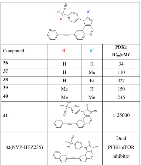Table 4. Examples of imidazo[4,5-c]quinolines and their biological activity as PDK1 inhibitors