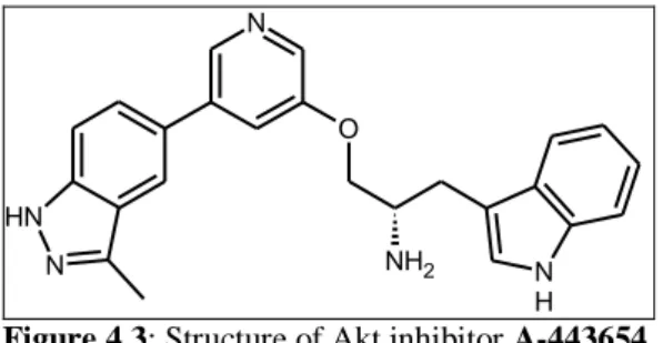 Figure 4.3: Structure of Akt inhibitor A-443654. 