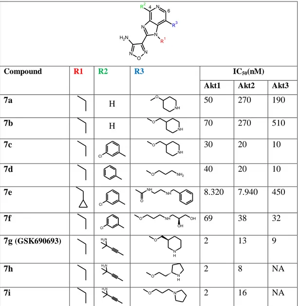Table 4.4. Structure–activity relationship of the 1H-imidazo[4,5-c]pyridines. 