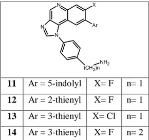 Table 4.6. Structure of imidazo[4,5- c]quinolines 