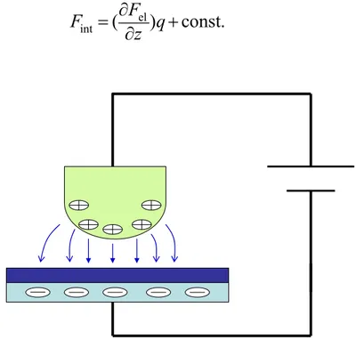 Fig. 2.4. The probe and sample as forming two plates of a capacitor. 