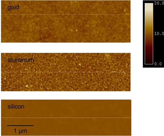 Fig. 3.2. Topography images of three substrate surfaces measured by AFM in tapping mode.