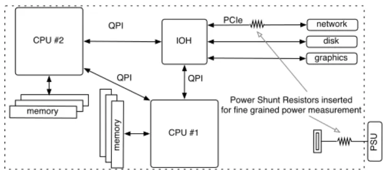 Figure 4.1: Server Architecture