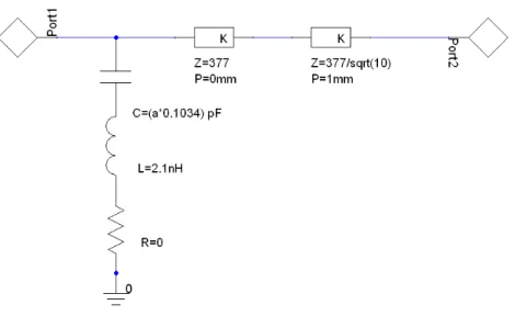Fig. 3.17 - Circuito equivalente FSS a patch con dielettrico sottile 