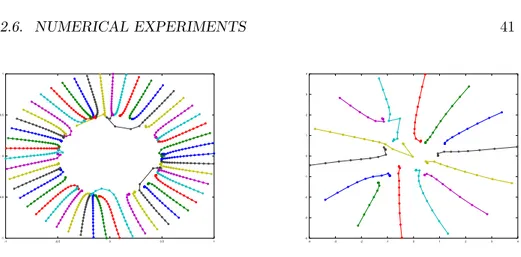 Fig. 1. History of convergence for a classical eigenproblem (left) and a PEP of degree 3 (right)