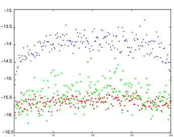 Fig. 21. Residuals for eigenvectors in a randomly generated problem (k = 40, n = 5): polyeig (blue), EAI+SVD (red), and EAI+inverse iteration