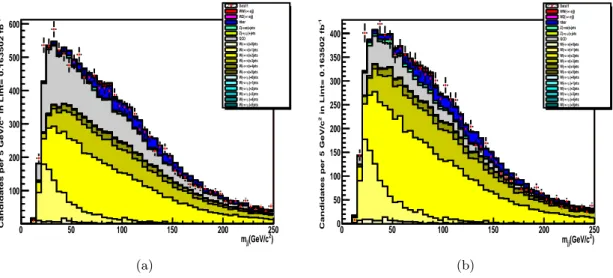 Fig. 4.2: Jet-jet invariant mass distributions obtained for events with medium electrons isolated without pile-up correction (a) and for events with tight electrons isolated accounting the pile-up (b).