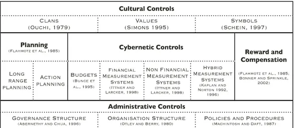 Figura 1.5 Management Control System Package 