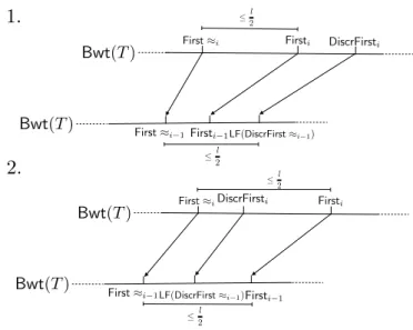 Figure 5.1: How First ≈ i , DiscrFirst i and First i interact.