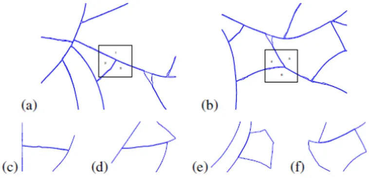 Figure 2.9: Image taken from [10] representing two cases (a and b) of triple junctions