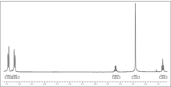 Figura 2.10. Spettro  1 H-NMR dell’etil-tris(p-tolil)metil etere 9