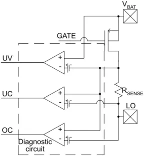 Figure 3.4: Diagnostic circuit