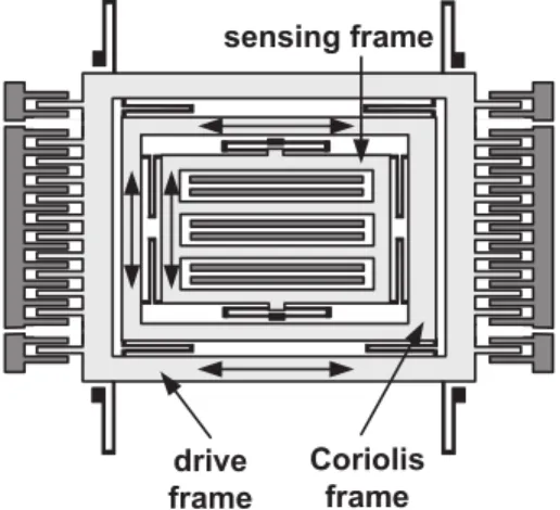 Figura 1.13: Sensore con driving e sensing disaccoppiati
